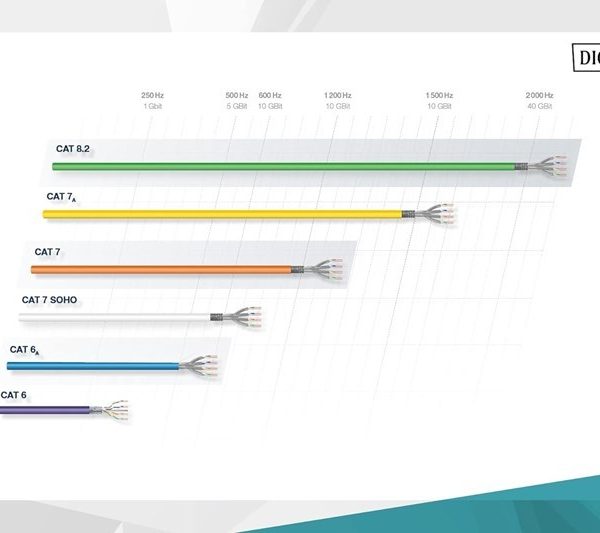 Digitus Patch Kablo Cat6 Gri (2m) - DK-1617-020